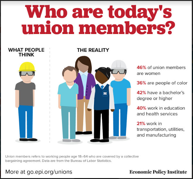 Unions Improve the Lives of All Working People APWU